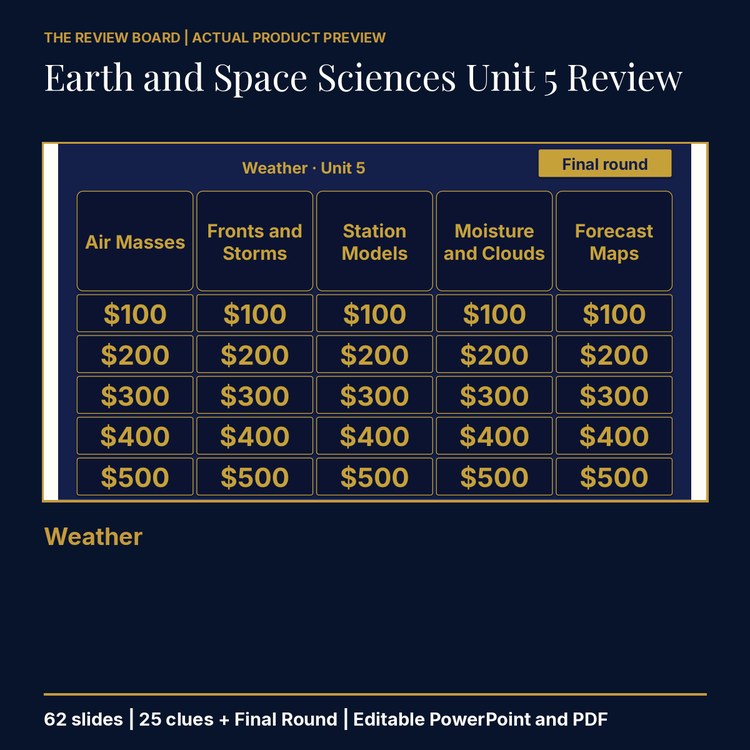 Earth and Space Sciences Unit 5: Weather Review | Editable PowerPoint cover