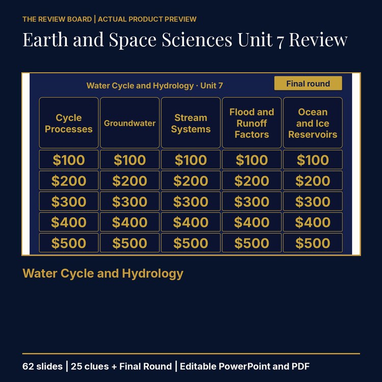 Earth and Space Sciences Unit 7 Review | Editable PowerPoint cover