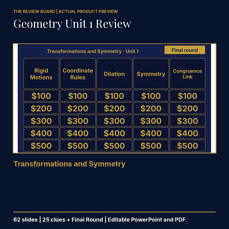 Geometry Unit 1: Transformations and Symmetry Review | Editable PowerPoint cover