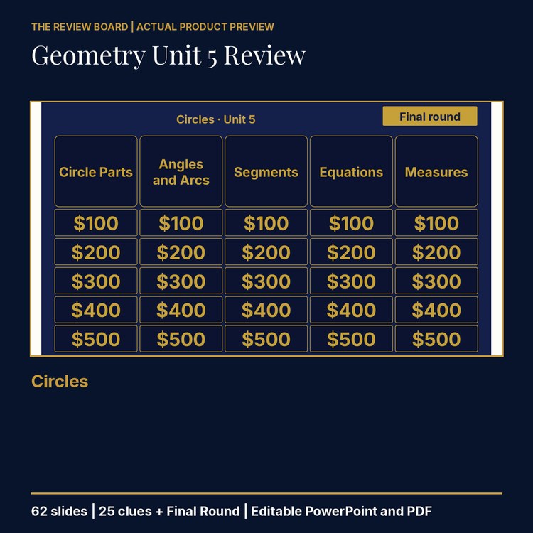 Geometry Unit 5: Circles Review | Editable PowerPoint cover