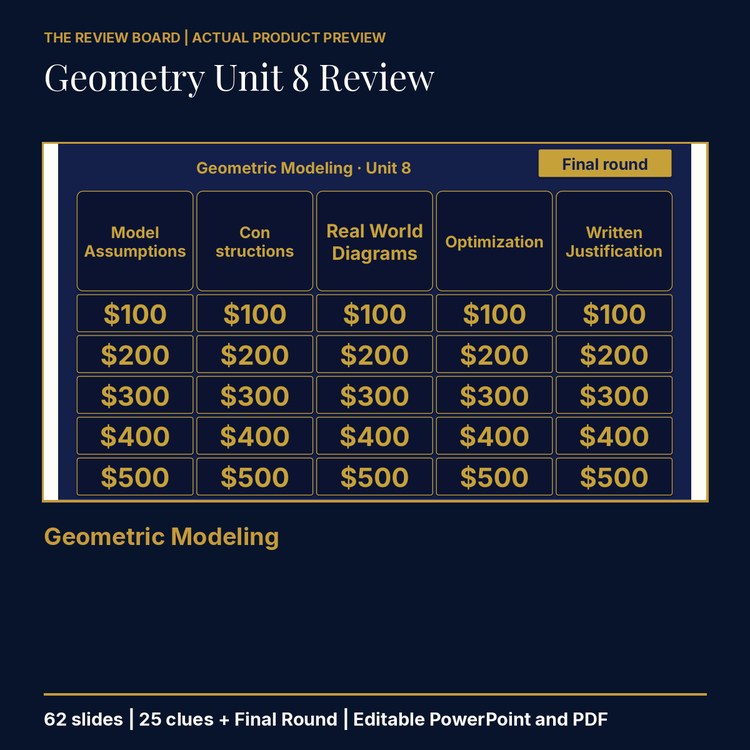 Geometry Unit 8: Geometric Modeling Review | Editable PowerPoint cover