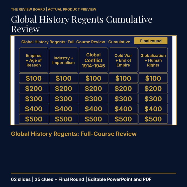 Grade 10 Global History II Cumulative Review | Editable PowerPoint cover