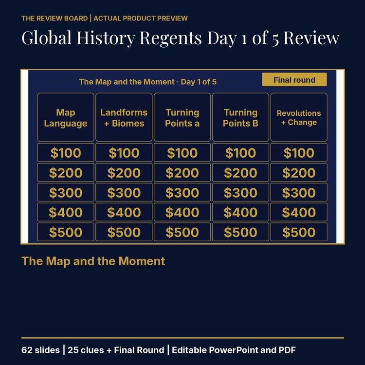 Grade 10 Global History II Day 1 of 5 Review | Editable PowerPoint cover