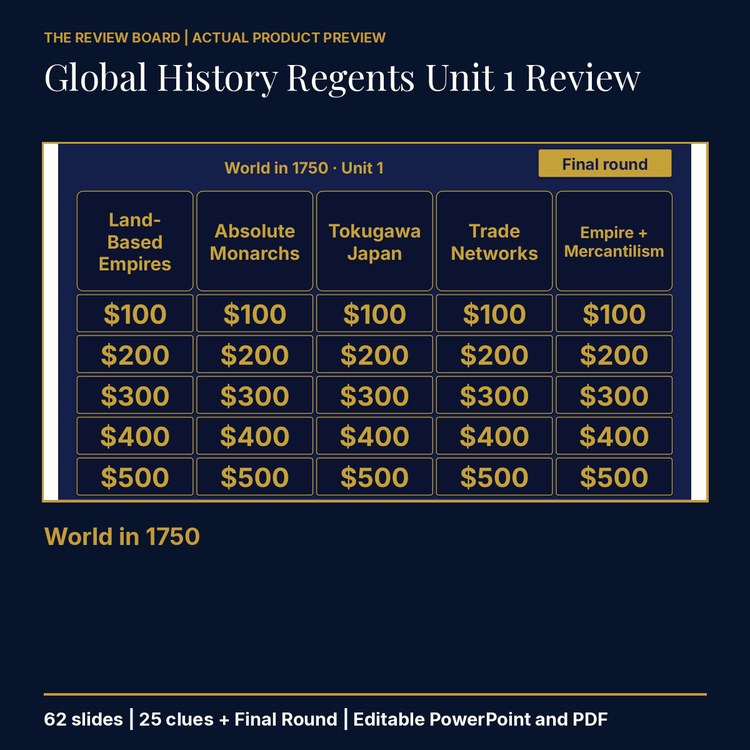Grade 10 Global History II Unit 1: World in 1750 Review | Editable PowerPoint cover