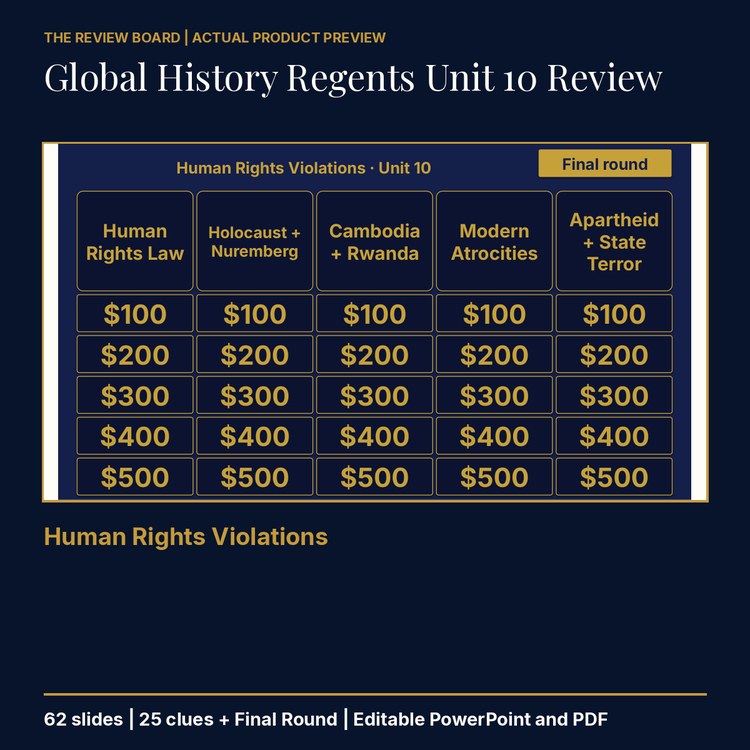 Grade 10 Global History II Unit 10 Review | Editable PowerPoint cover