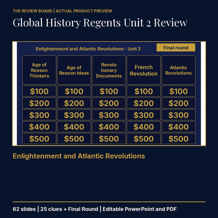 Grade 10 Global History II Unit 2 Review | Editable PowerPoint cover