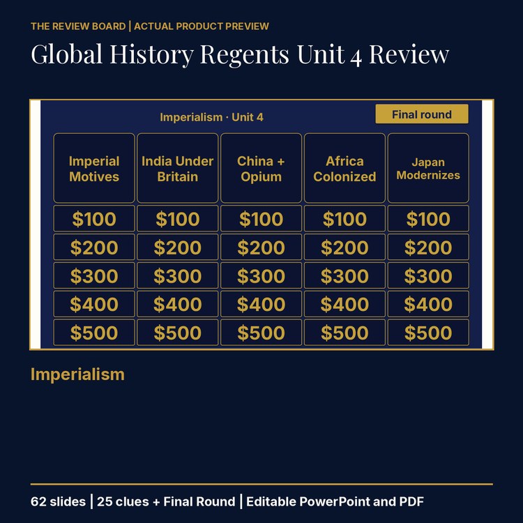 Grade 10 Global History II Unit 4: Imperialism Review | Editable PowerPoint cover