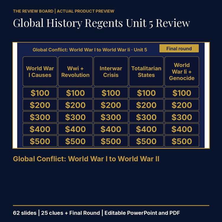 Grade 10 Global History II Unit 5 Review | Editable PowerPoint cover