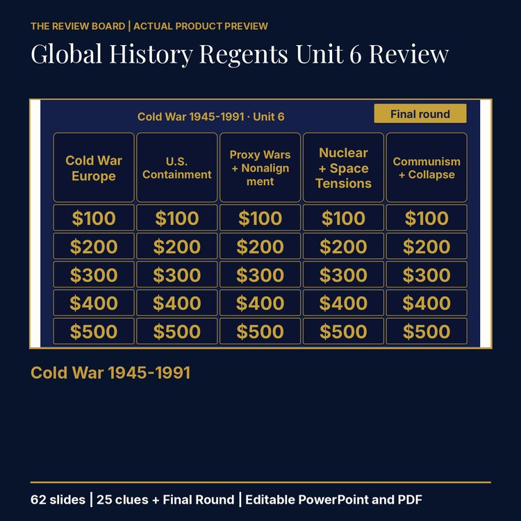 Grade 10 Global History II Unit 6 Review | Editable PowerPoint cover