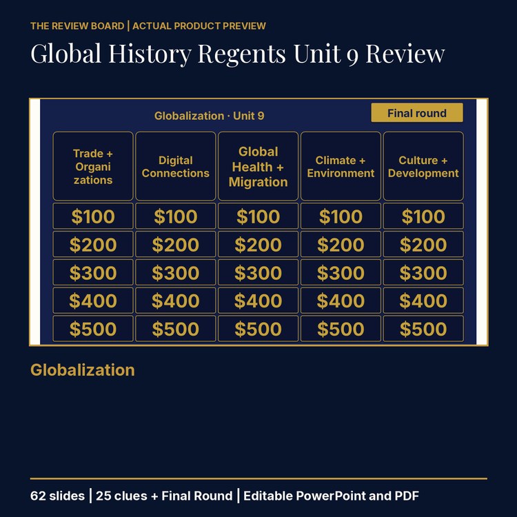 Grade 10 Global History II Unit 9: Globalization Review | Editable PowerPoint cover