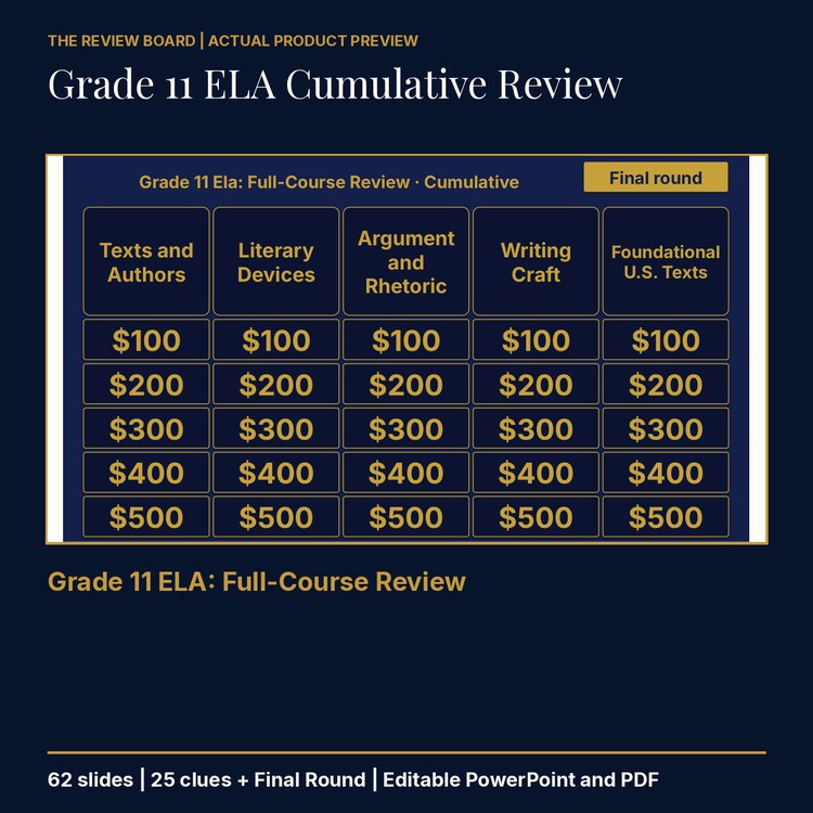 Grade 11 ELA Cumulative: Full-Course Review | Editable PowerPoint cover