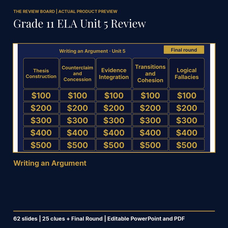 Grade 11 ELA Unit 5: Writing an Argument Review | Editable PowerPoint cover