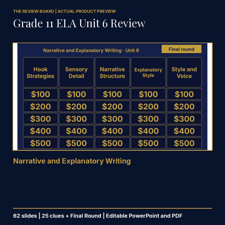 Grade 11 ELA Unit 6 Review | Editable PowerPoint cover
