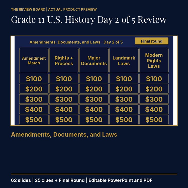 Grade 11 U.S. History Day 2 of 5 Review | Editable PowerPoint cover