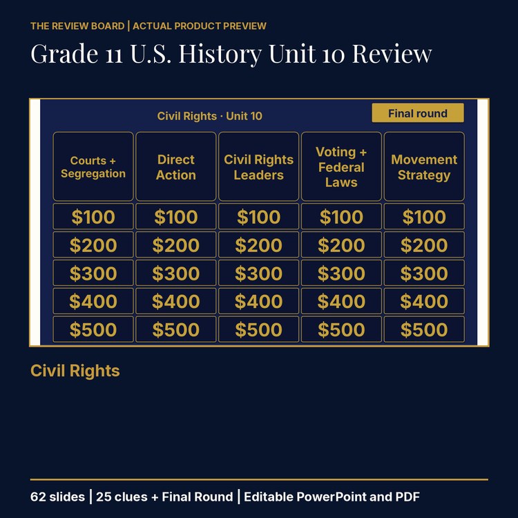 Grade 11 U.S. History Unit 10: Civil Rights Review | Editable PowerPoint cover