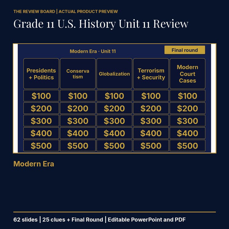 Grade 11 U.S. History Unit 11: Modern Era Review | Editable PowerPoint cover