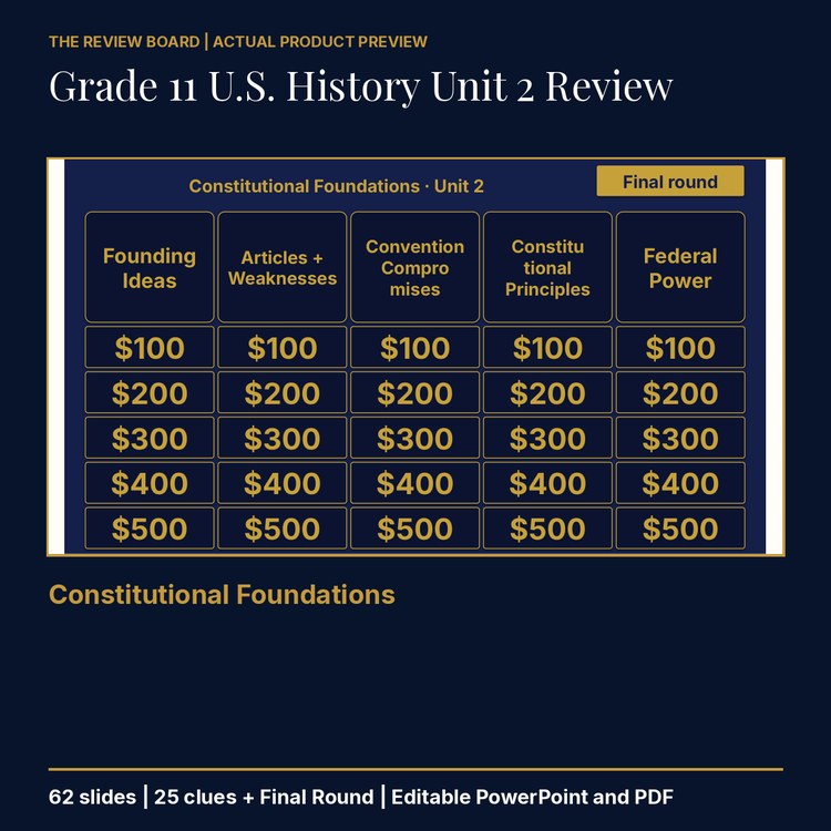 Grade 11 U.S. History Unit 2 Review | Editable PowerPoint cover