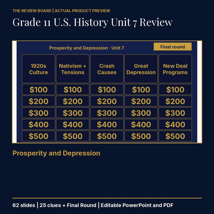 Grade 11 U.S. History Unit 7 Review | Editable PowerPoint cover