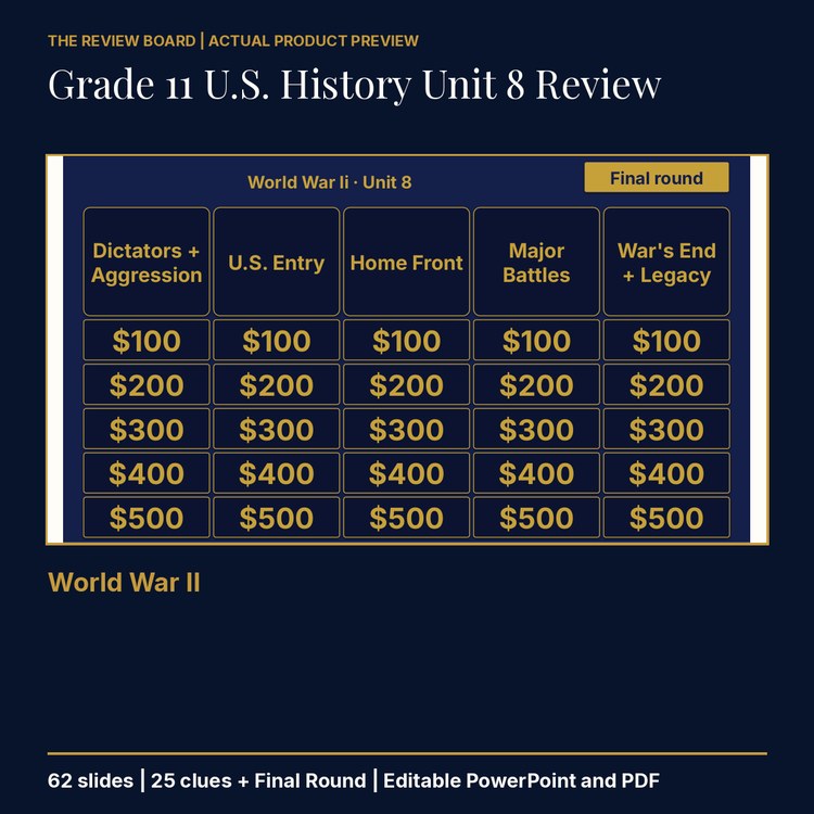 Grade 11 U.S. History Unit 8: World War II Review | Editable PowerPoint cover