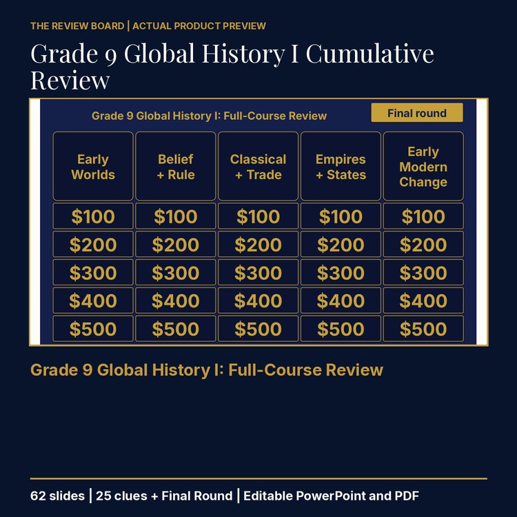 Grade 9 Global History I Cumulative: Full-Course Review | Editable PowerPoint cover