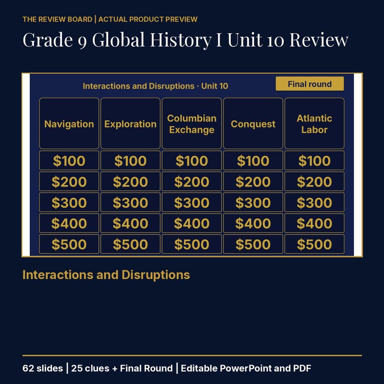 Grade 9 Global History I Unit 10 Review | Editable PowerPoint cover
