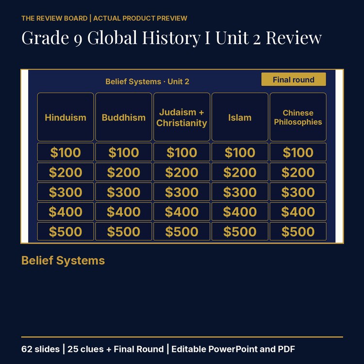 Grade 9 Global History I Unit 2: Belief Systems Review | Editable PowerPoint cover