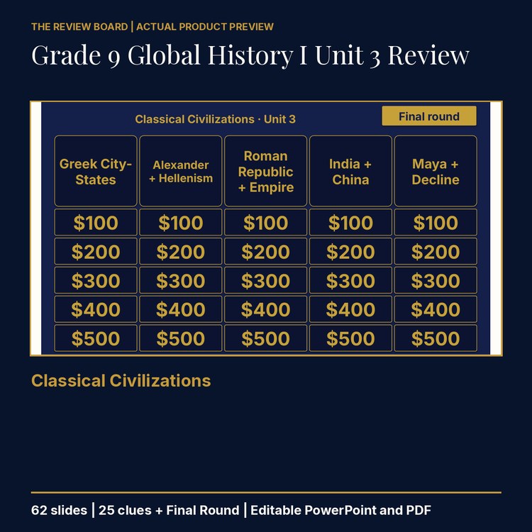 Grade 9 Global History I Unit 3 Review | Editable PowerPoint cover