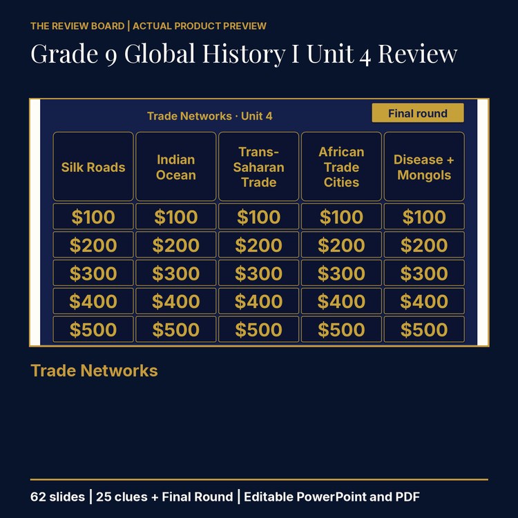 Grade 9 Global History I Unit 4: Trade Networks Review | Editable PowerPoint cover