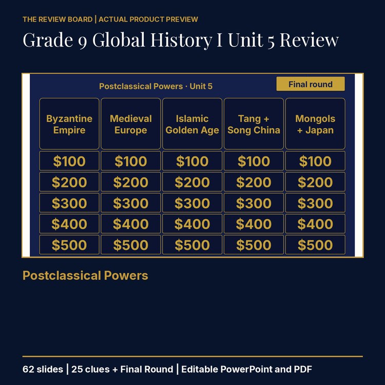 Grade 9 Global History I Unit 5 Review | Editable PowerPoint cover