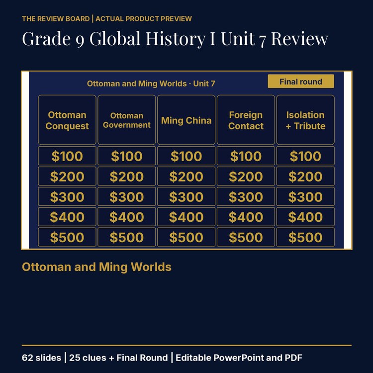Grade 9 Global History I Unit 7 Review | Editable PowerPoint cover