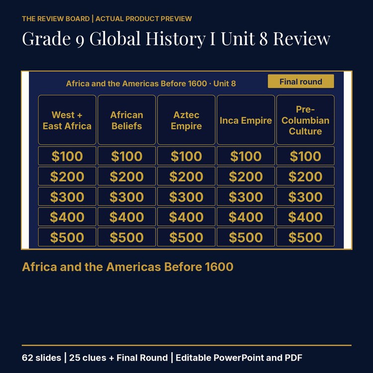 Grade 9 Global History I Unit 8 Review | Editable PowerPoint cover