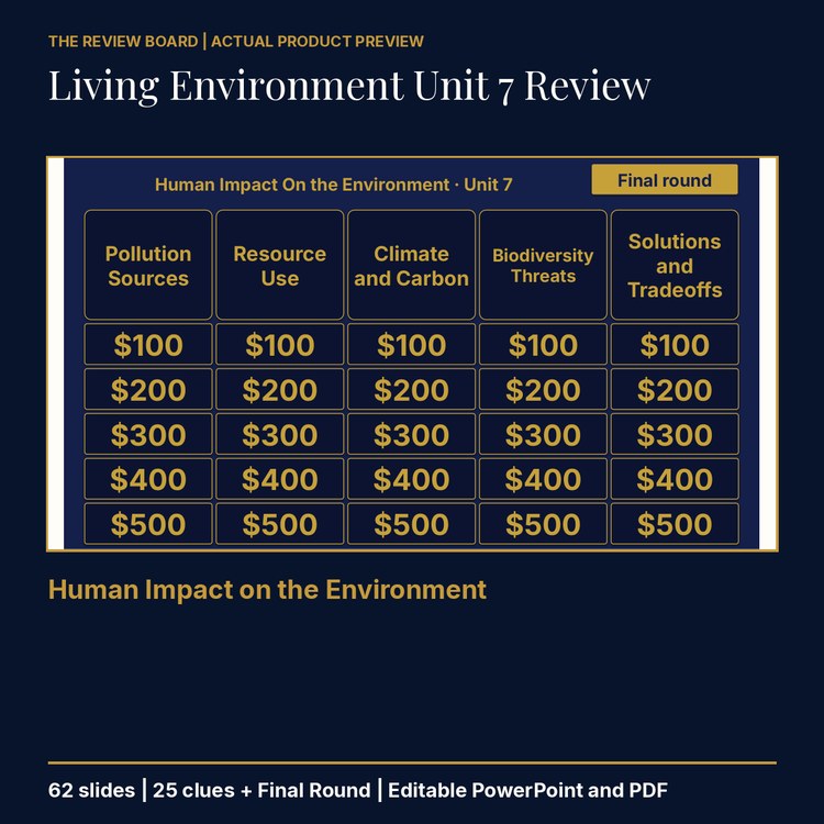 Living Environment Unit 7 Review | Editable PowerPoint cover