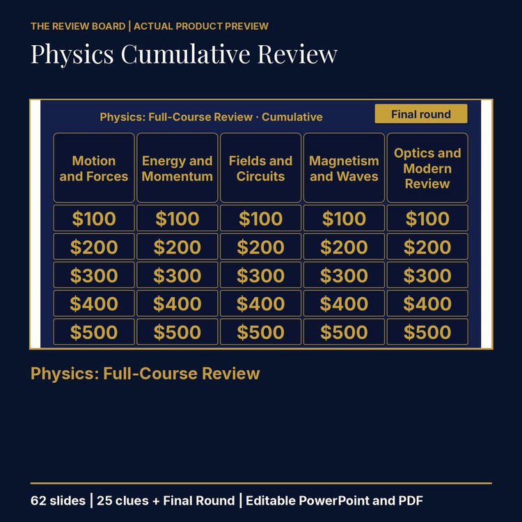 Physics Cumulative: Full-Course Review | Editable PowerPoint cover
