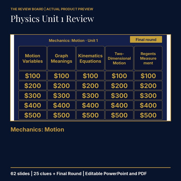 Physics Unit 1: Mechanics: Motion Review | Editable PowerPoint cover