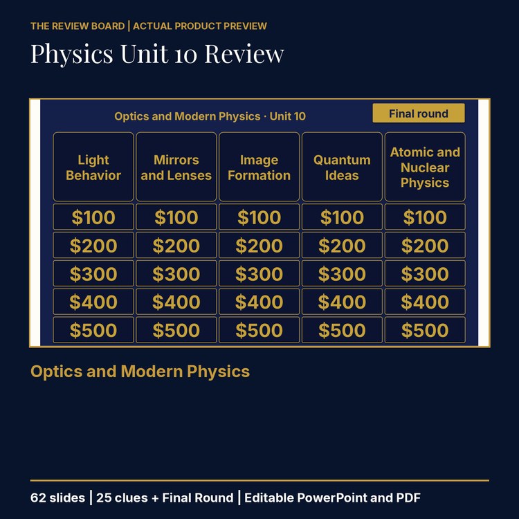 Physics Unit 10: Optics and Modern Physics Review | Editable PowerPoint cover