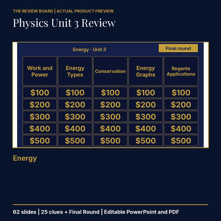 Physics Unit 3: Energy Review | Editable PowerPoint cover