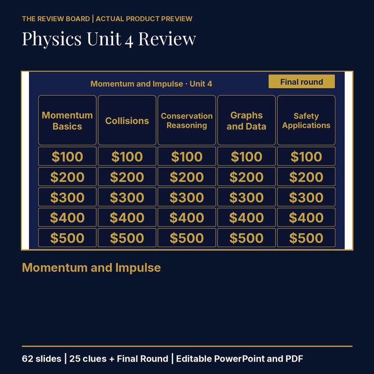 Physics Unit 4: Momentum and Impulse Review | Editable PowerPoint cover
