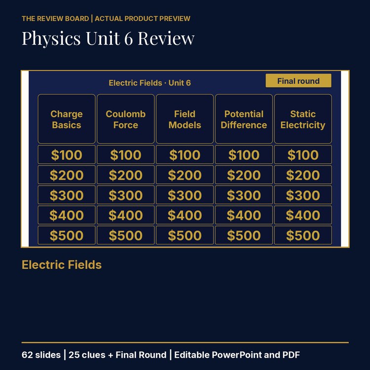 Physics Unit 6: Electric Fields Review | Editable PowerPoint cover