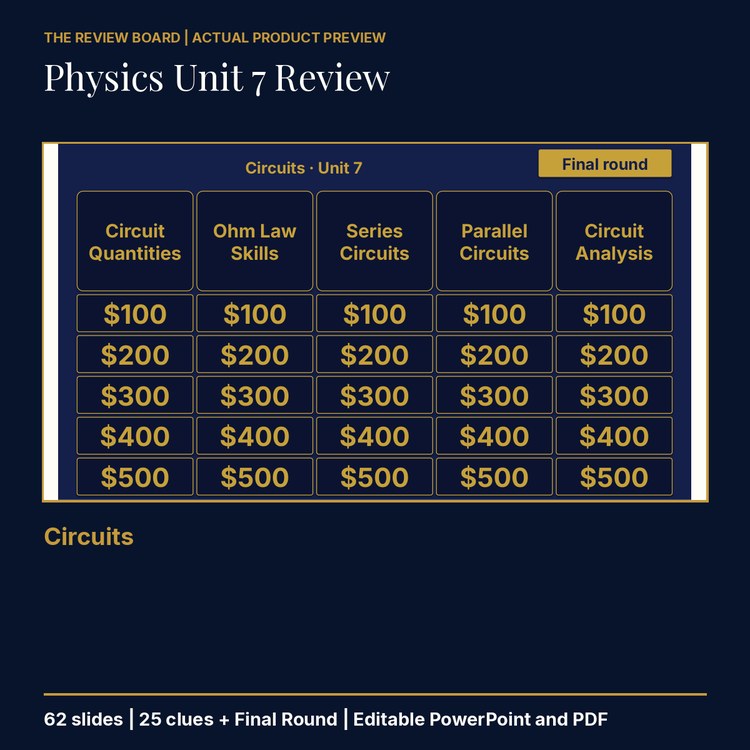 Physics Unit 7: Circuits Review | Editable PowerPoint cover