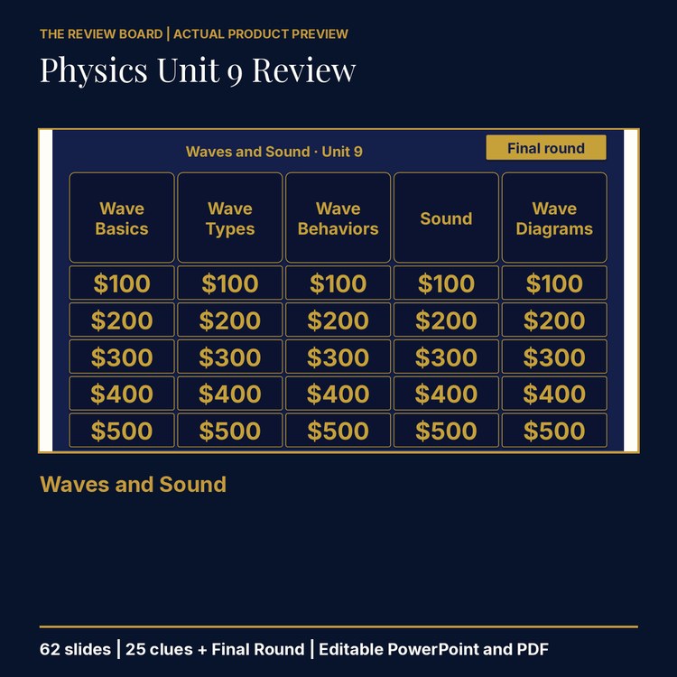 Physics Unit 9: Waves and Sound Review | Editable PowerPoint cover