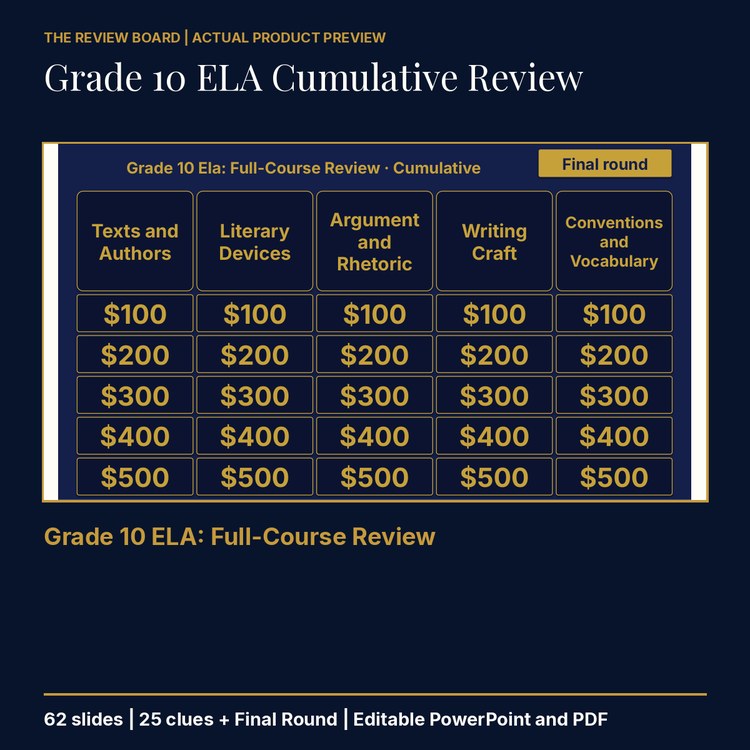 Grade 10 ELA Cumulative: Full-Course Review | Editable PowerPoint cover