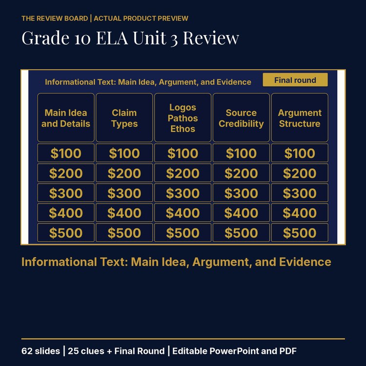 Grade 10 ELA Unit 3 Review | Editable PowerPoint cover