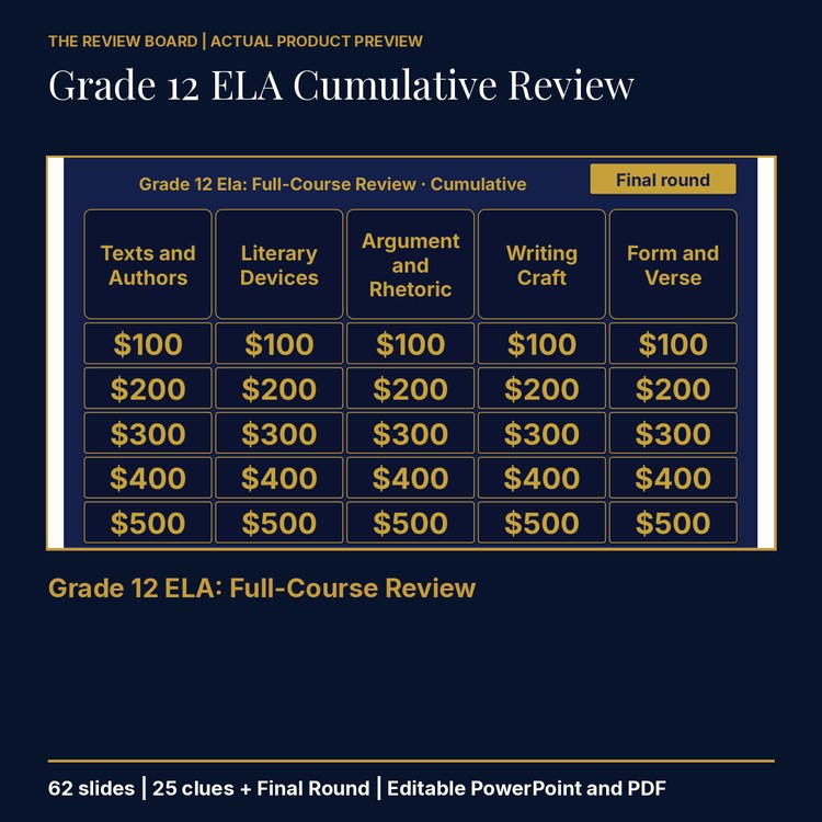 Grade 12 ELA Cumulative: Full-Course Review | Editable PowerPoint cover