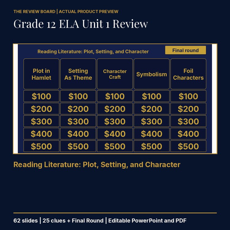 Grade 12 ELA Unit 1 Review | Editable PowerPoint cover