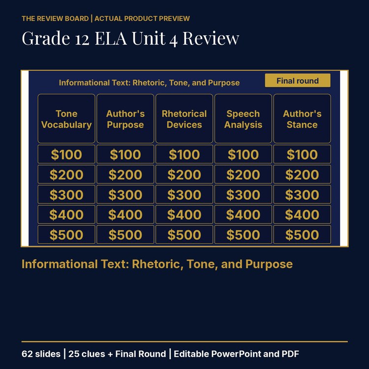 Grade 12 ELA Unit 4 Review | Editable PowerPoint cover