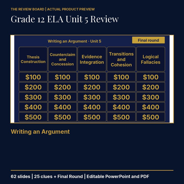 Grade 12 ELA Unit 5: Writing an Argument Review | Editable PowerPoint cover