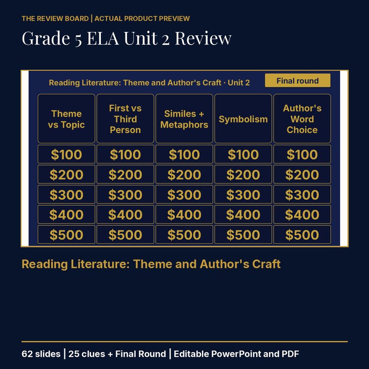 Grade 5 ELA Unit 2 Review | Editable PowerPoint cover