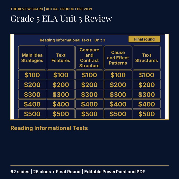 Grade 5 ELA Unit 3: Reading Informational Texts Review | Editable PowerPoint cover