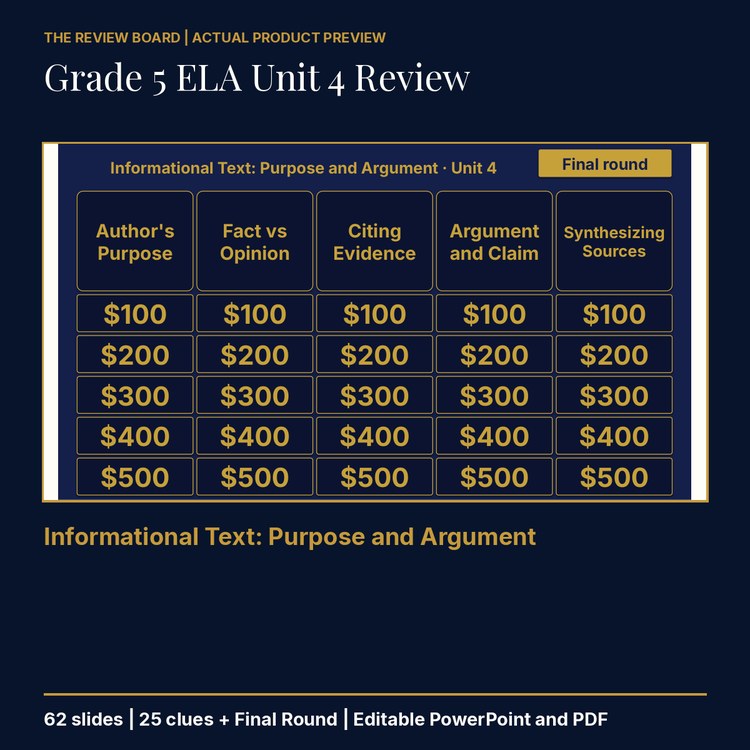 Grade 5 ELA Unit 4 Review | Editable PowerPoint cover