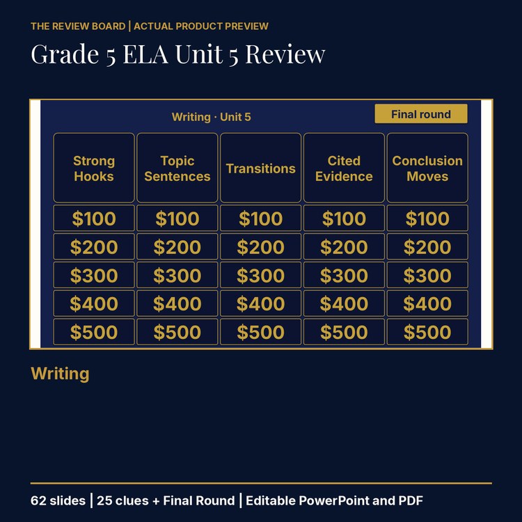 Grade 5 ELA Unit 5: Writing Review | Editable PowerPoint cover